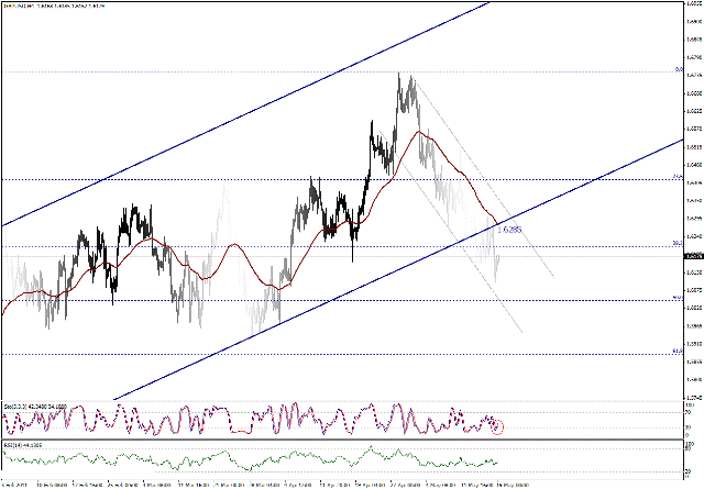 التحليل اليومي للعملات - الرسم البياني  لزوج الجنية الاسترليني مقابل الدولار